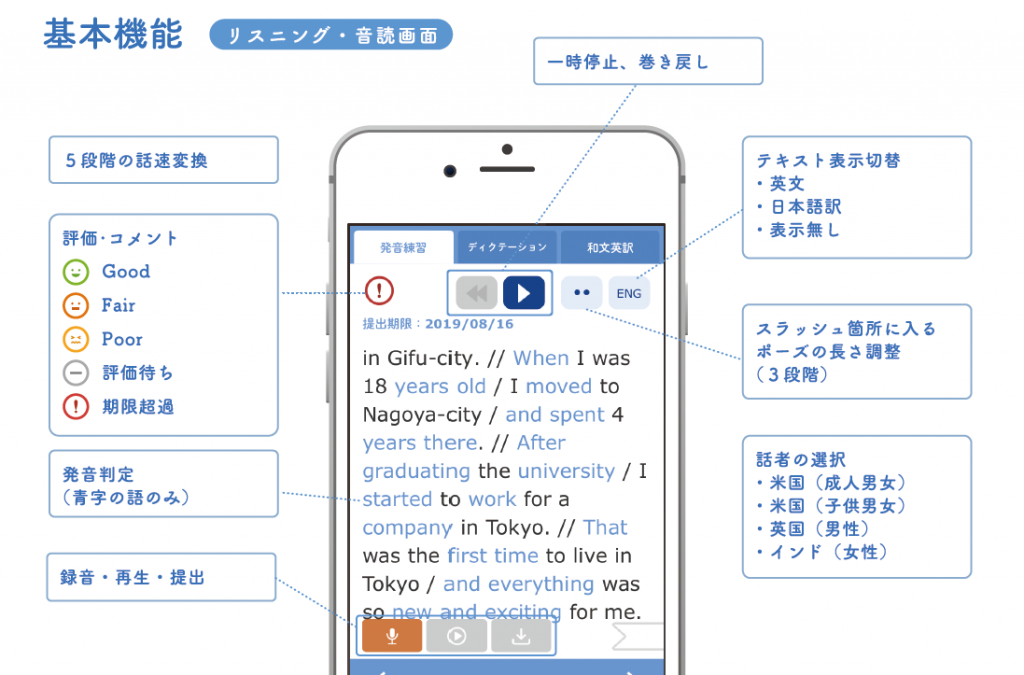 Qulmee基本機能