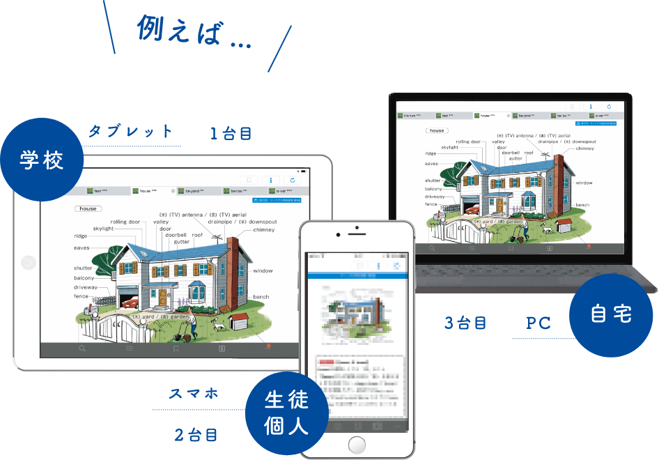 プラットフォームイメージ