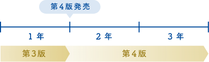 サブスクリプションイメージ