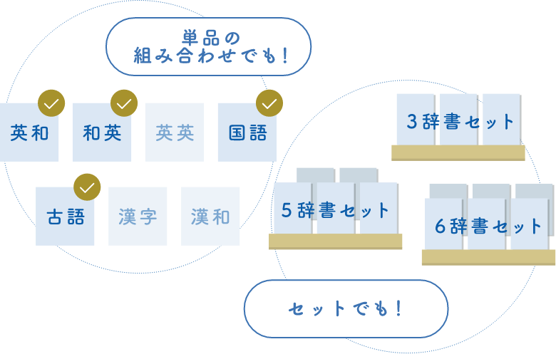 例解学習国語辞典 第十一版 例解学習漢字辞典 第九版 電子辞書 辞典アプリ Dongri 製品 East Education 例解学習国語辞典 第十一版 例解学習漢字辞典 第九版 電子辞書 辞典アプリ Dongri 製品 East Education