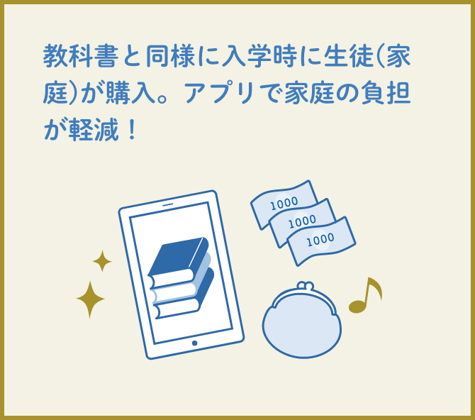 教科書と同様に入学時に生徒（家庭）が購入。アプリで家庭の負担が軽減！
