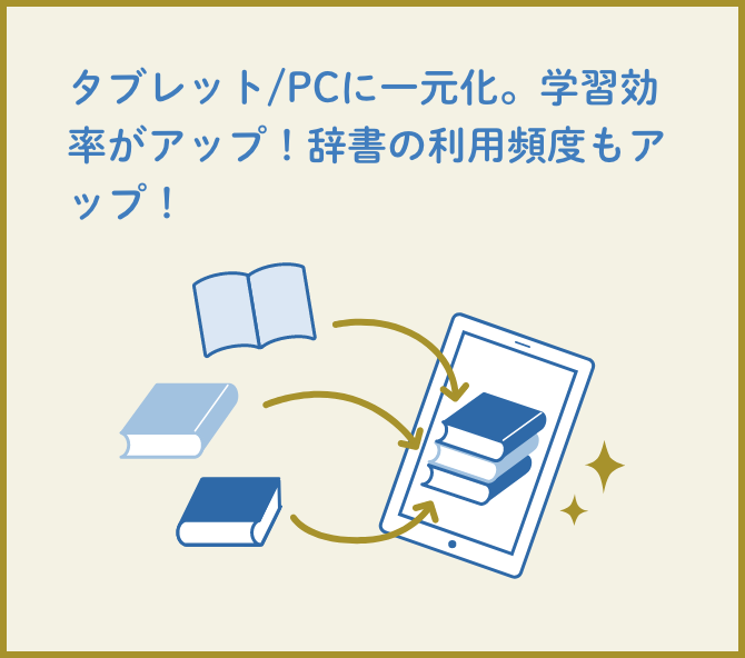 タブレット/PCに一元化。学習効率がアップ！辞書の利用頻度もアップ！