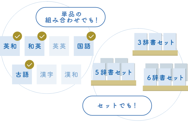 辞書の組み合わせは自由！