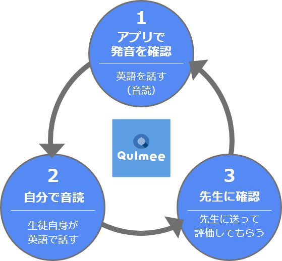 Qulmeeでできる3つのこと