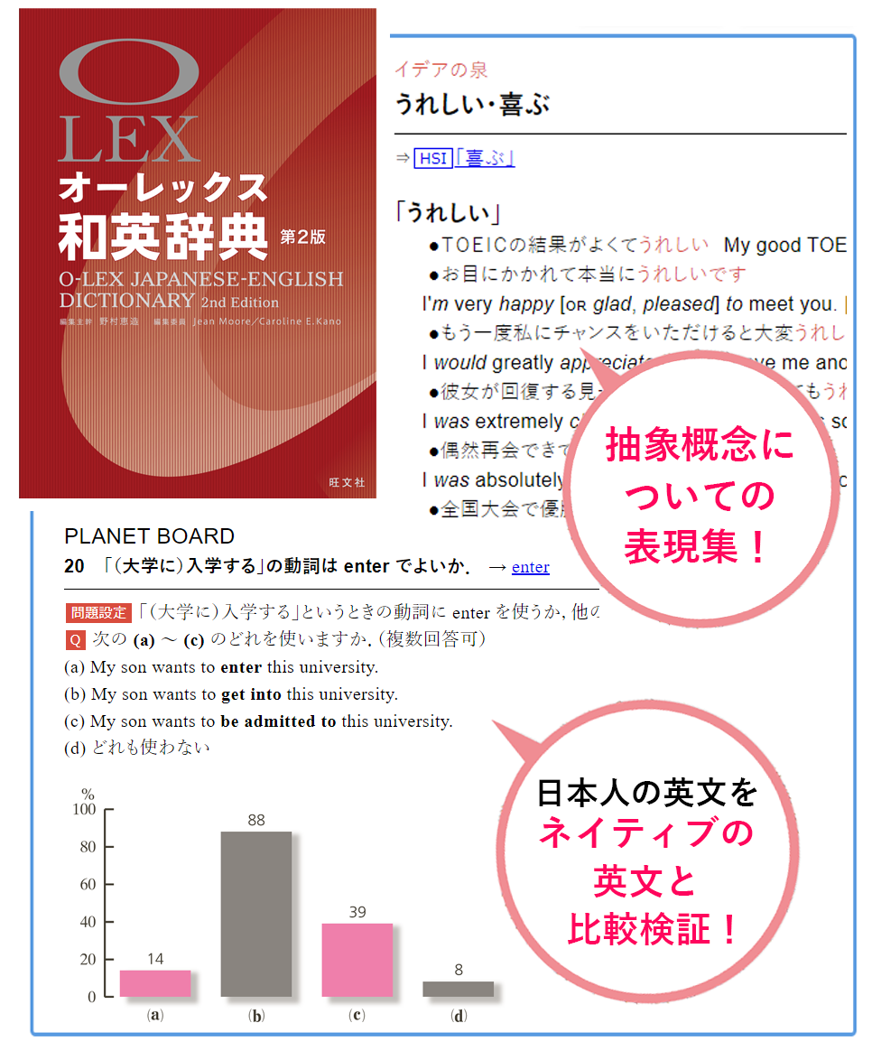 オーレックス英和・和英辞典PC版