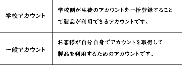 アカウントの区別