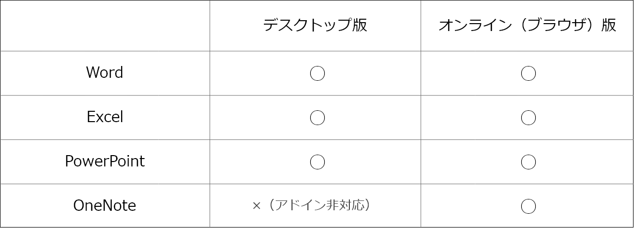 アドイン10