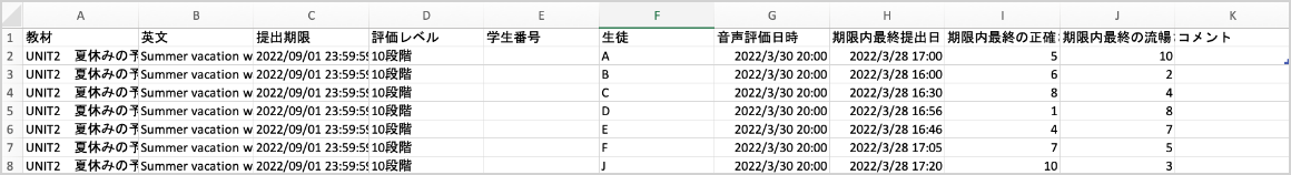 画面ショット：評価結果の出力(Excelファイル)​​​​