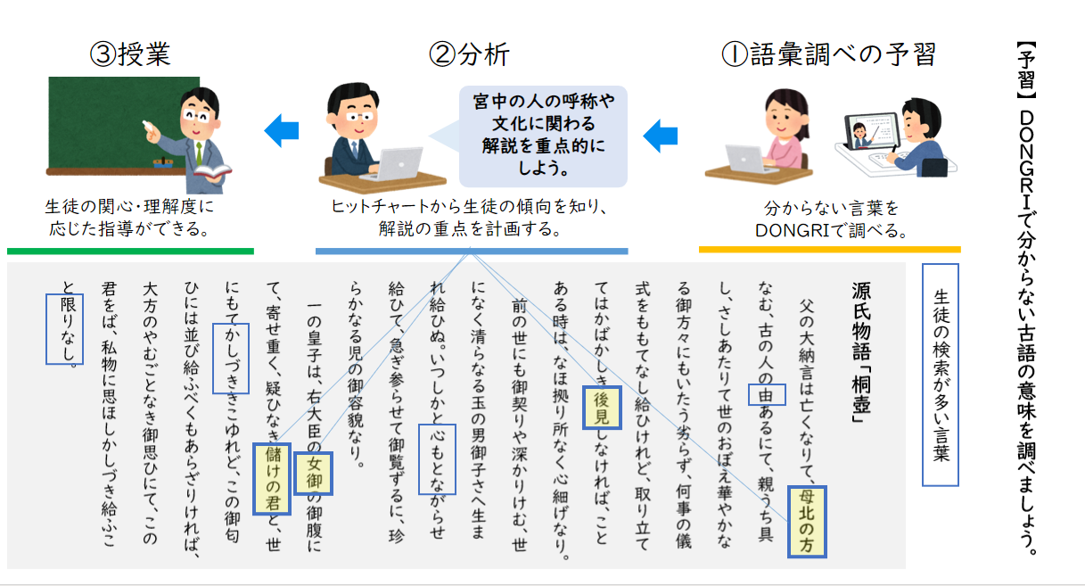 DONGRI利用状況