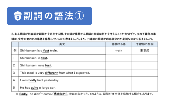 「副詞と形容詞を区別して読もう」教材イメージ