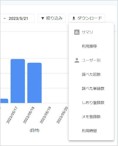 DONGRI利用状況