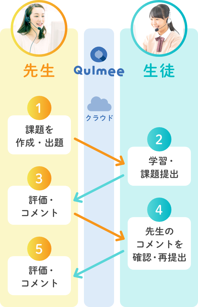 図解:音読アプリQulmeeの特長