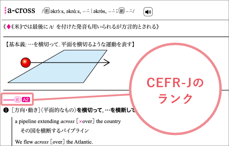 画面ショット：意味の図解、CEFR-Jのランク