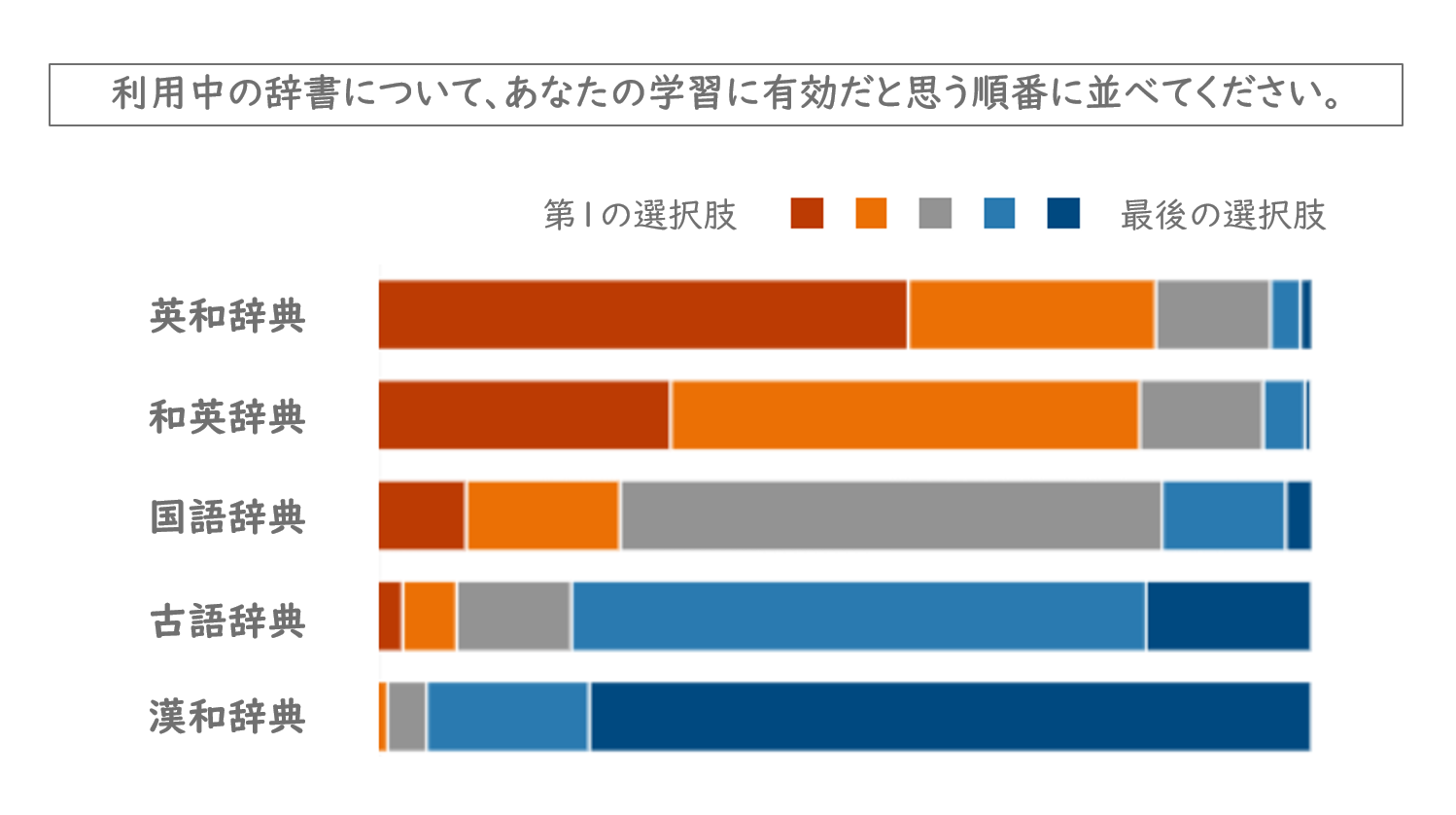 アンケート結果