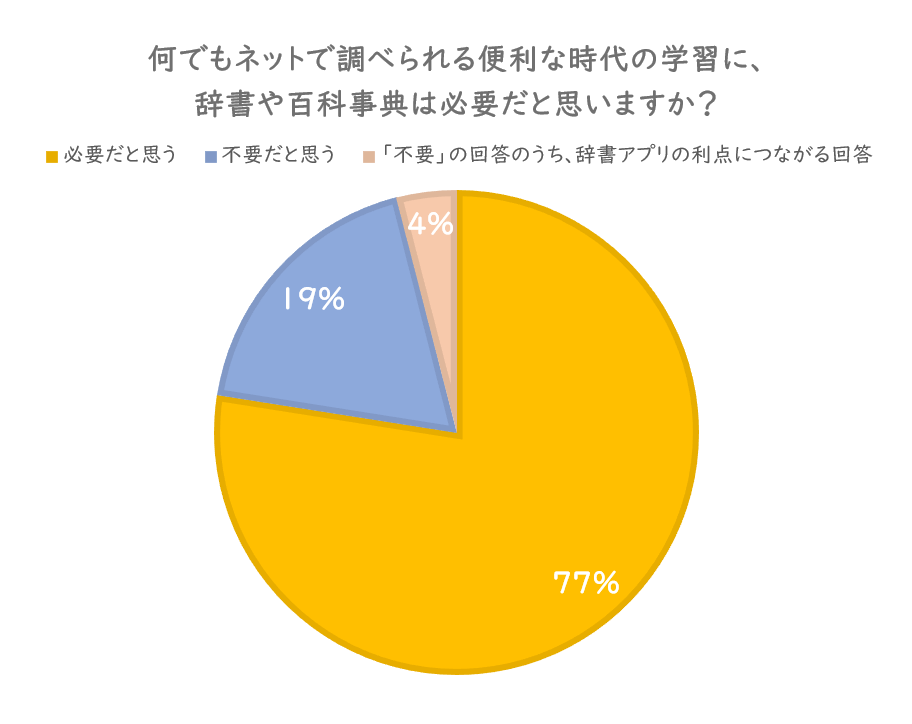 アンケート結果