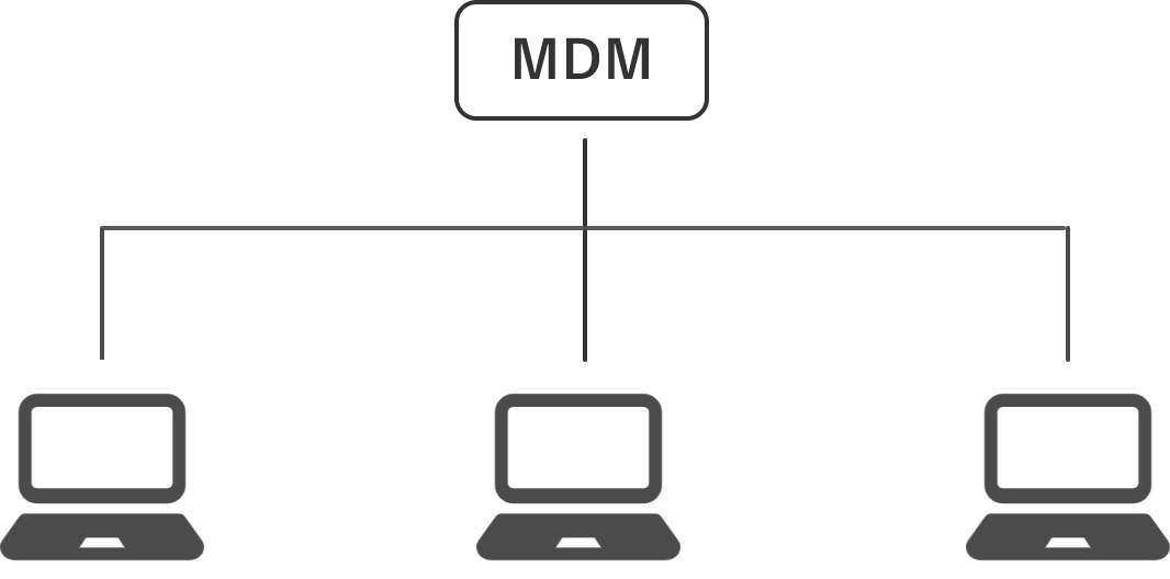 MDM管理イメージ