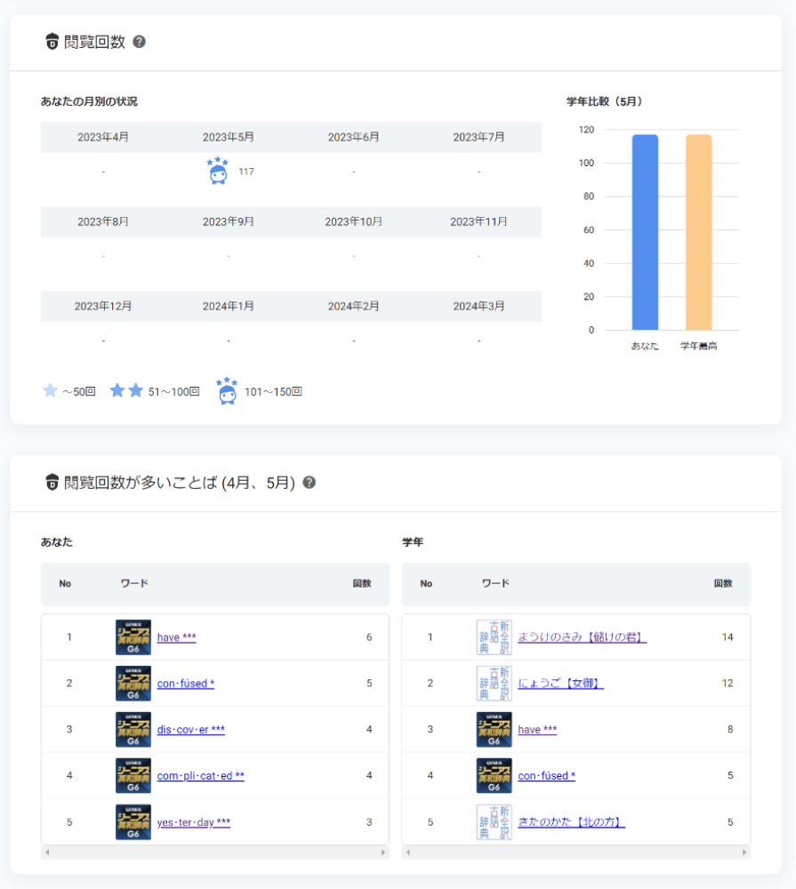 生徒ユーザー側の利用状況表示