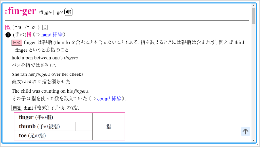 cross one's fingerの図