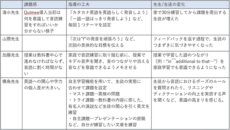 発表まとめ