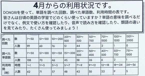 導入事例：埼玉県立浦和第一女子高等学校2