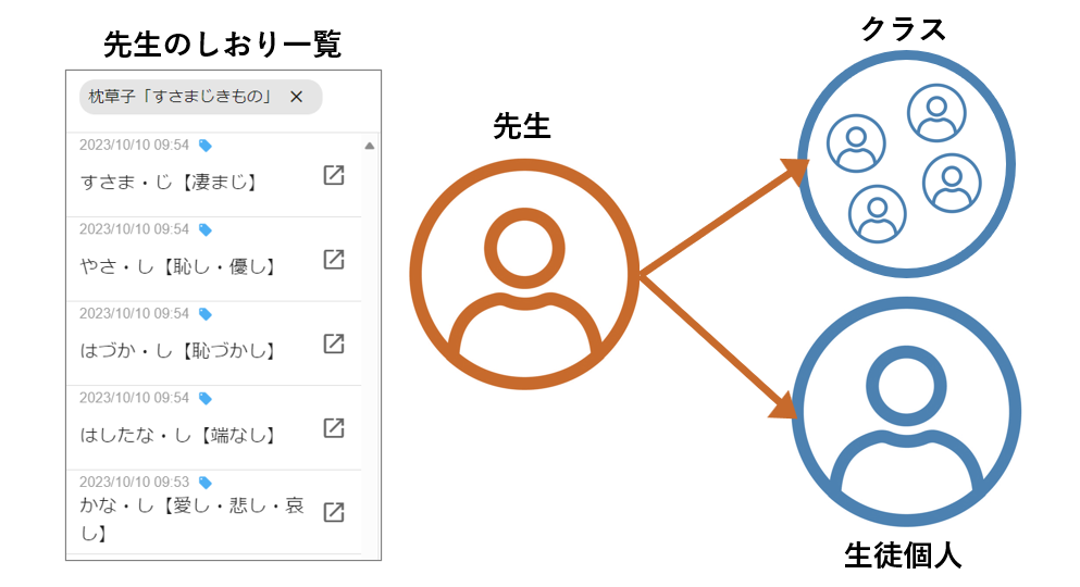 しおりタグ配信イメージ画像