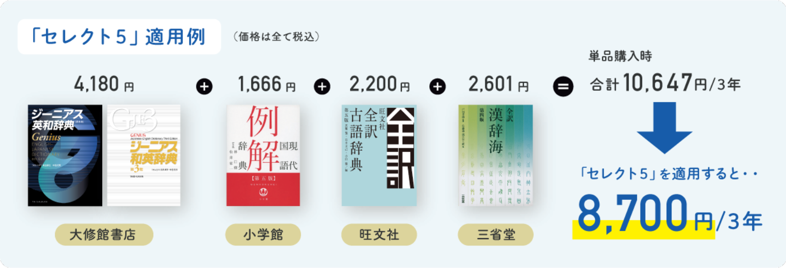 セレクト５適用例：単品購入時合計10,836円/3年が「セレクト５」を適用すると8,700円/3年