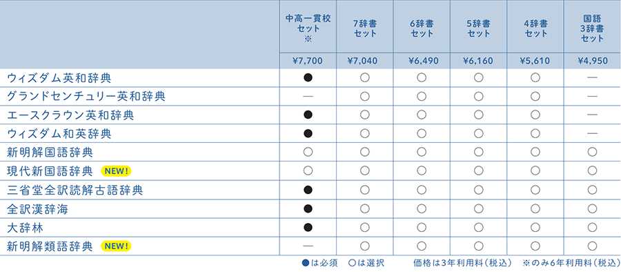 三省堂セット価格表