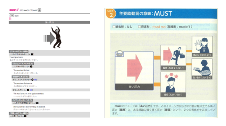 図左：『コンパスローズ英和辞典』の語釈をDONGRIで表示図右：大西泰斗/ポール・マクベイ著『総合英語 FACTBOOK これからの英文法（NEW EDITION）』桐原書店2022年102頁