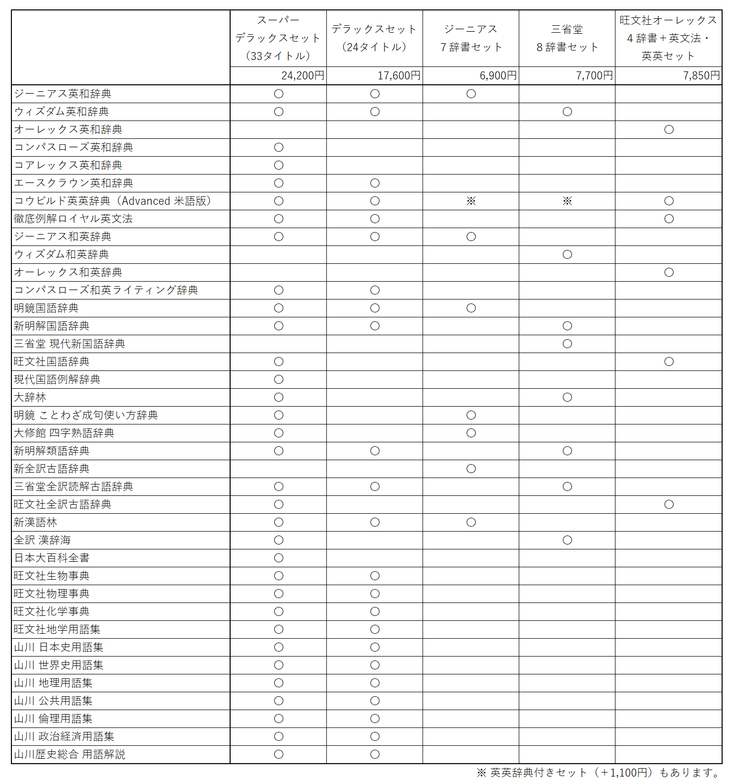 学割セット品内容