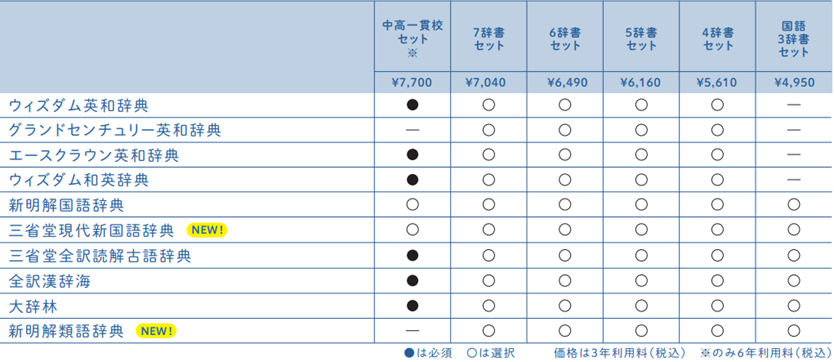 三省堂セット表