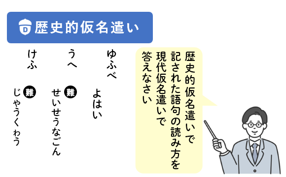 「歴史的仮名遣い」教材イメージ