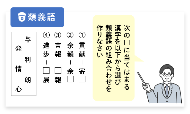 「類義語」教材イメージ