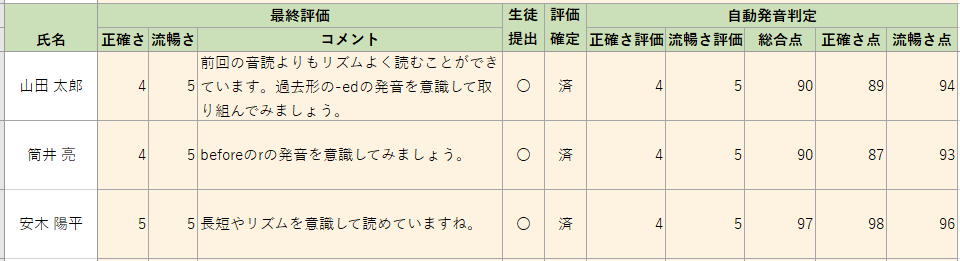 画面ショット：評価結果の出力(Excelファイル)​​​​