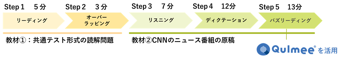授業構成
